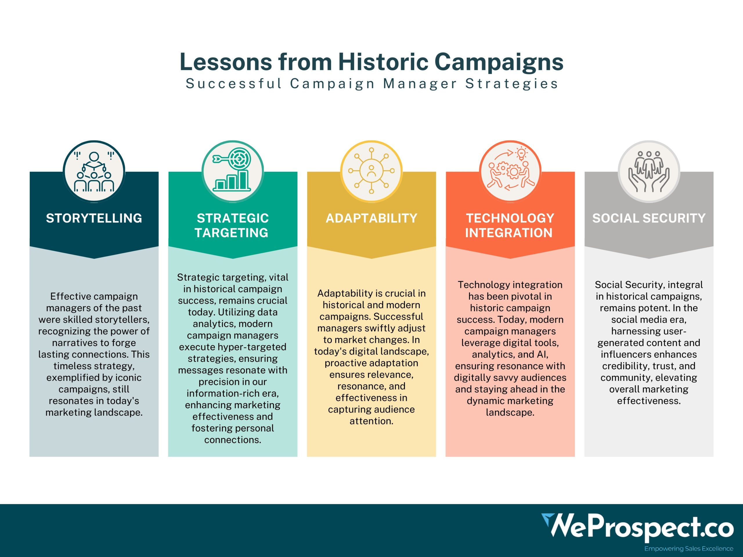 Lessons from Historic Campaigns: Analyzing Successful Campaign Manager Strategies