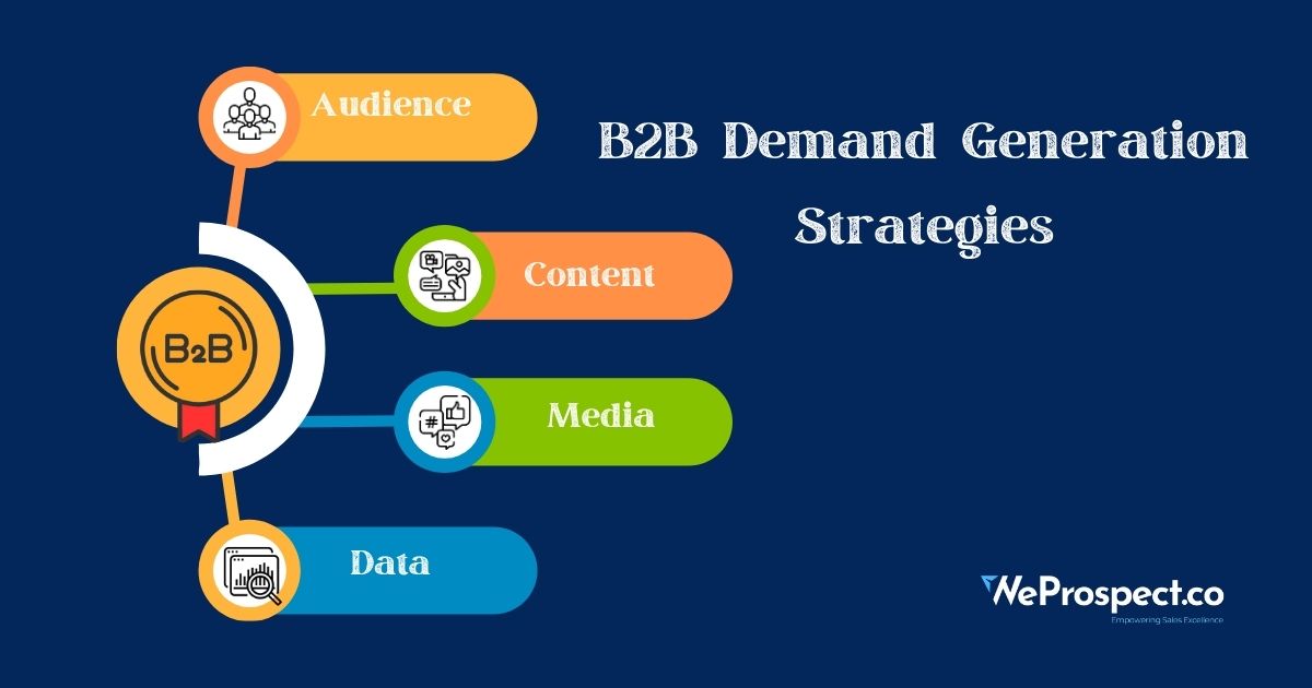 Demand Generation Strategies