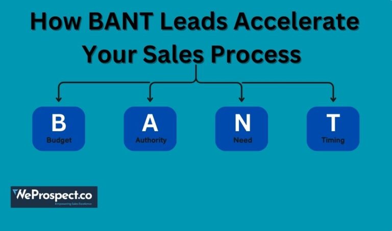 BANT Leads