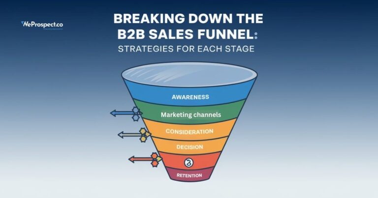 B2B Sales Funnel