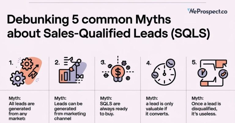 Sales-Qualified Leads