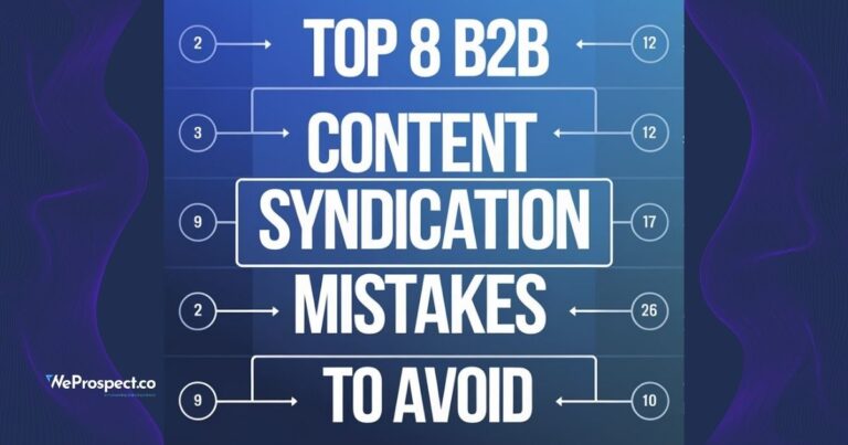 B2B Content Syndication